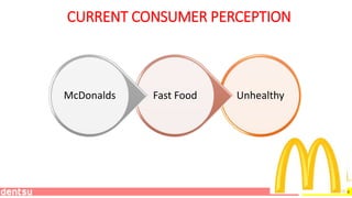 18
CURRENT CONSUMER PERCEPTION
UnhealthyFast FoodMcDonalds
 
