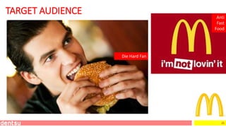 25
TARGET AUDIENCE
Die Hard Fan
Anti
Fast
Food
 