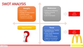 6
SWOT ANALYSIS
Strengths
• Top of mind
• Strategic & Prime location
• Sufficient capital
• Strong Brand heritage
• Followers & advocates
Weaknesses
• Operational Deficiency
• Quality Control &
Assurance
• Lack of innovation
Opportunities Threat
• Competition by “healthy”
fast food chains
• Public Health Awareness
supported by
Government & Media
• Negative Connotations
“Fast Food = Junk Food”
LOSS
TOUCH
LOST
TRUST
 