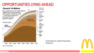 7
OPPORTUNITIES LYING AHEAD
United Nations, World’s Population
Projection
 
