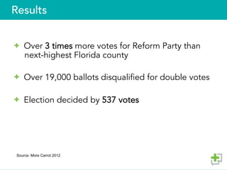 Results
  Over 3 times more votes for Reform Party than
next-highest Florida county
  Over 19,000 ballots disqualified for double votes
  Election decided by 537 votes
Source: More Carrot 2012
 