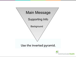  	
  
Use the inverted pyramid.
Main Message
Supporting Info
Background
 