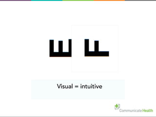  	
  
Visual = intuitive
 