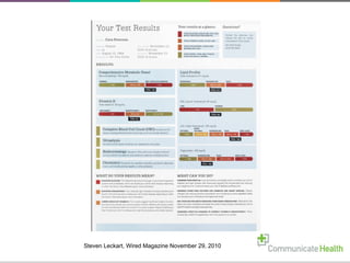 Steven Leckart, Wired Magazine November 29, 2010
 