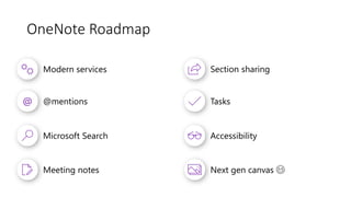OneNote Roadmap
@
 