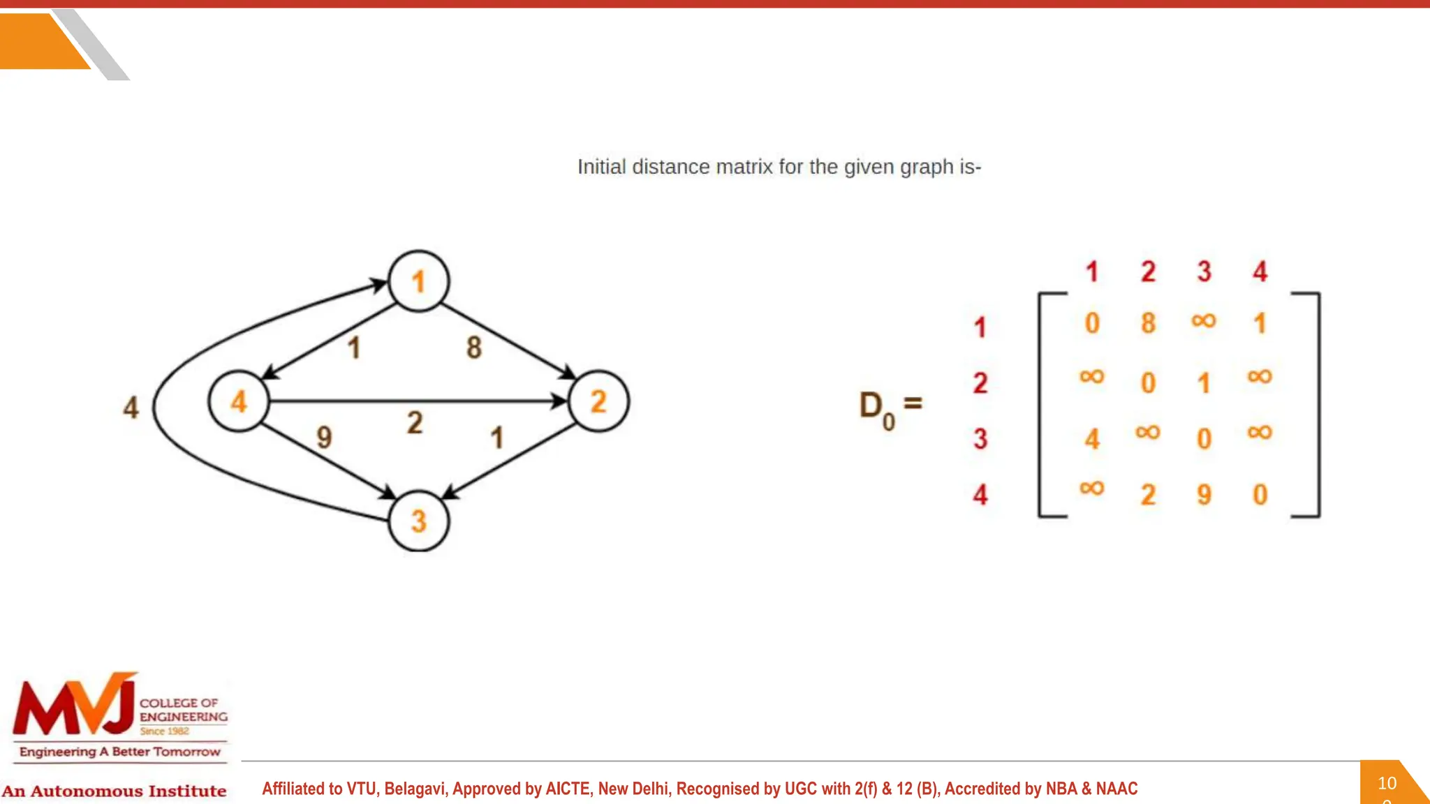 10
Affiliated to VTU, Belagavi, Approved by AICTE, New Delhi, Recognised by UGC with 2(f) & 12 (B), Accredited by NBA & NAAC
 