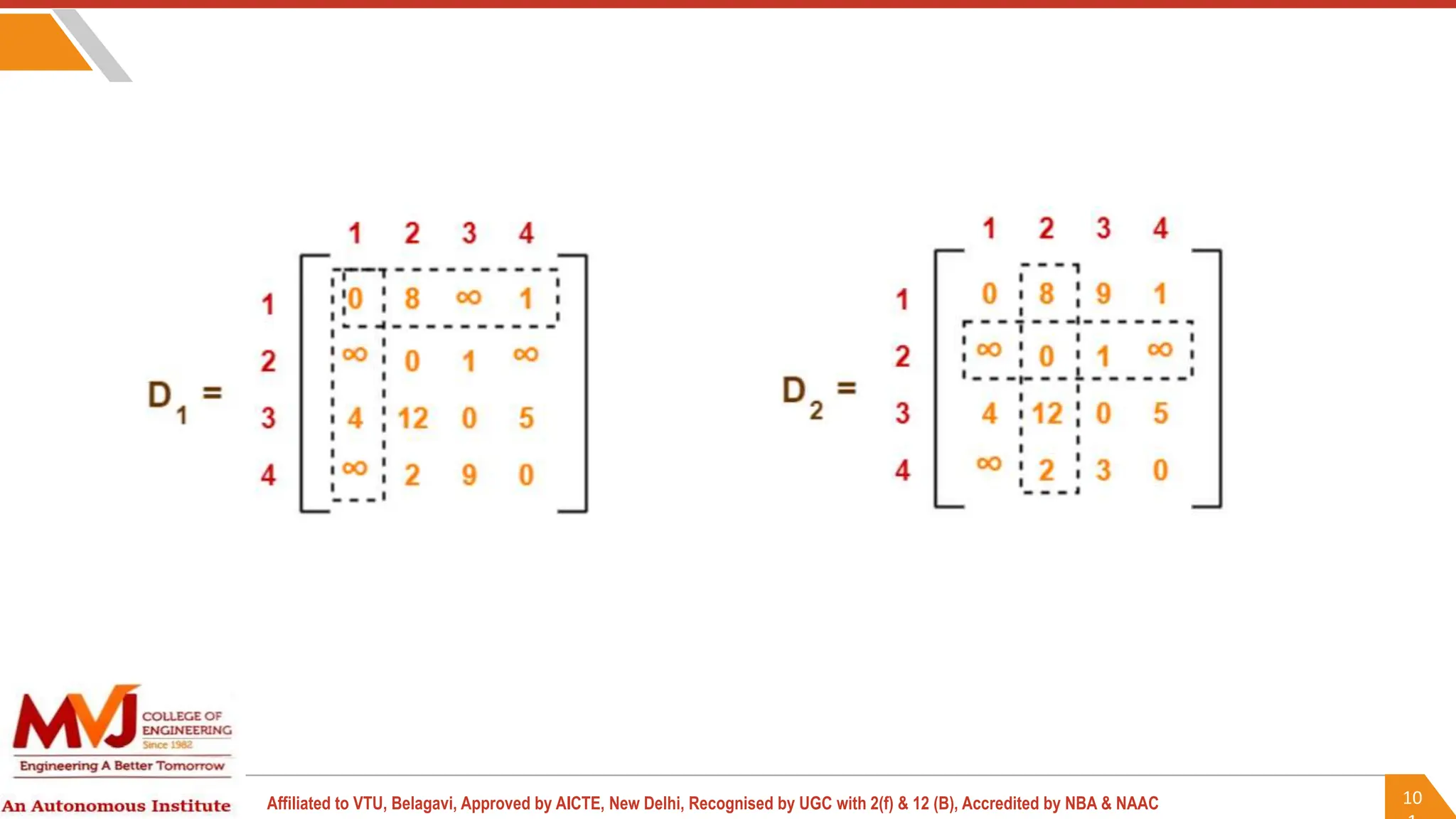 10
Affiliated to VTU, Belagavi, Approved by AICTE, New Delhi, Recognised by UGC with 2(f) & 12 (B), Accredited by NBA & NAAC
 