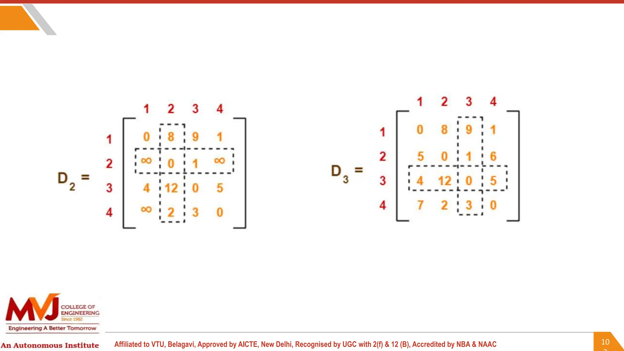 10
Affiliated to VTU, Belagavi, Approved by AICTE, New Delhi, Recognised by UGC with 2(f) & 12 (B), Accredited by NBA & NAAC
 