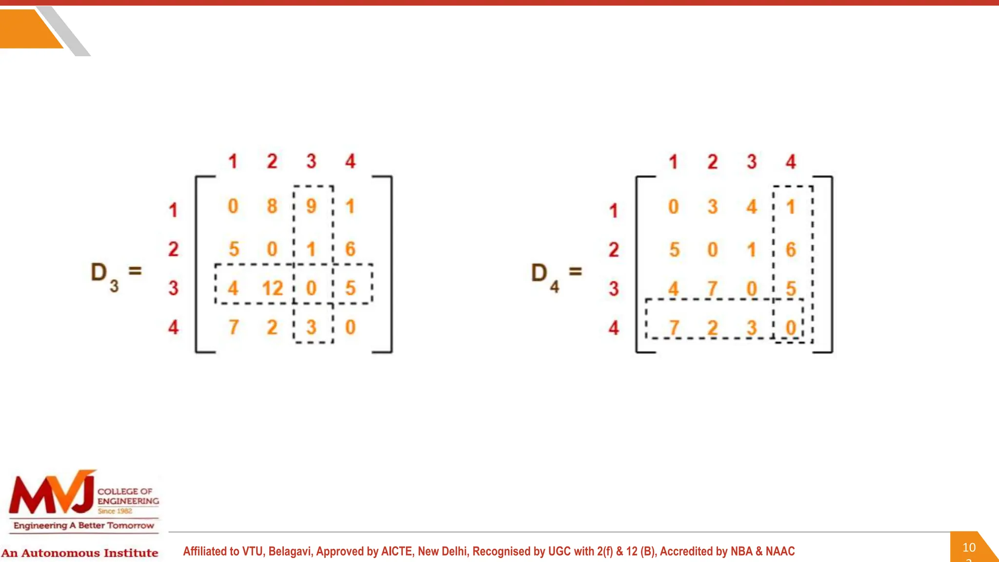 10
Affiliated to VTU, Belagavi, Approved by AICTE, New Delhi, Recognised by UGC with 2(f) & 12 (B), Accredited by NBA & NAAC
 