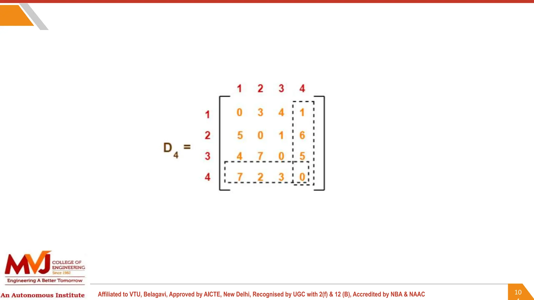 10
Affiliated to VTU, Belagavi, Approved by AICTE, New Delhi, Recognised by UGC with 2(f) & 12 (B), Accredited by NBA & NAAC
 