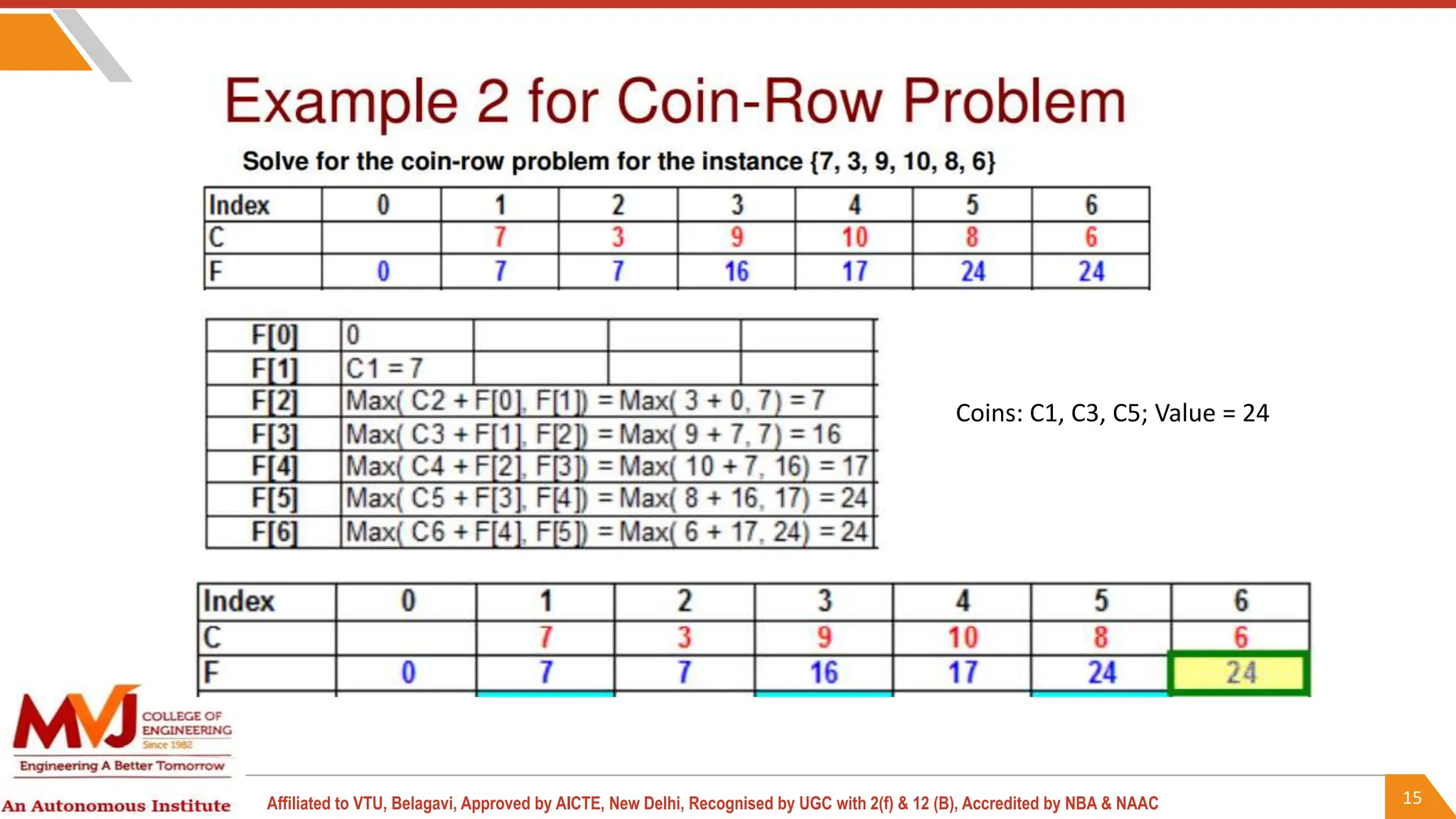 15
Affiliated to VTU, Belagavi, Approved by AICTE, New Delhi, Recognised by UGC with 2(f) & 12 (B), Accredited by NBA & NAAC
Coins: C1, C3, C5; Value = 24
 