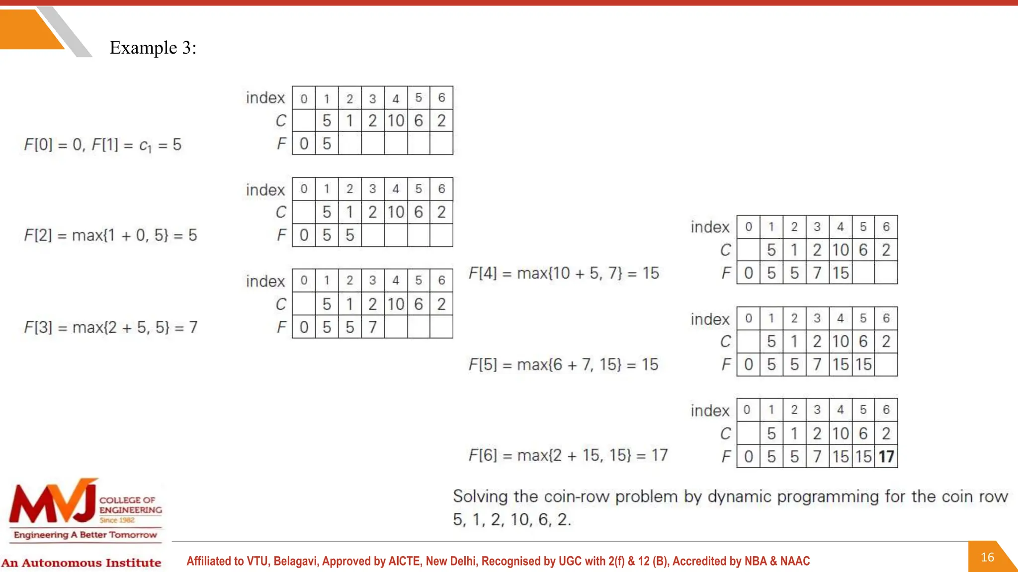 16
Affiliated to VTU, Belagavi, Approved by AICTE, New Delhi, Recognised by UGC with 2(f) & 12 (B), Accredited by NBA & NAAC
Example 3:
 