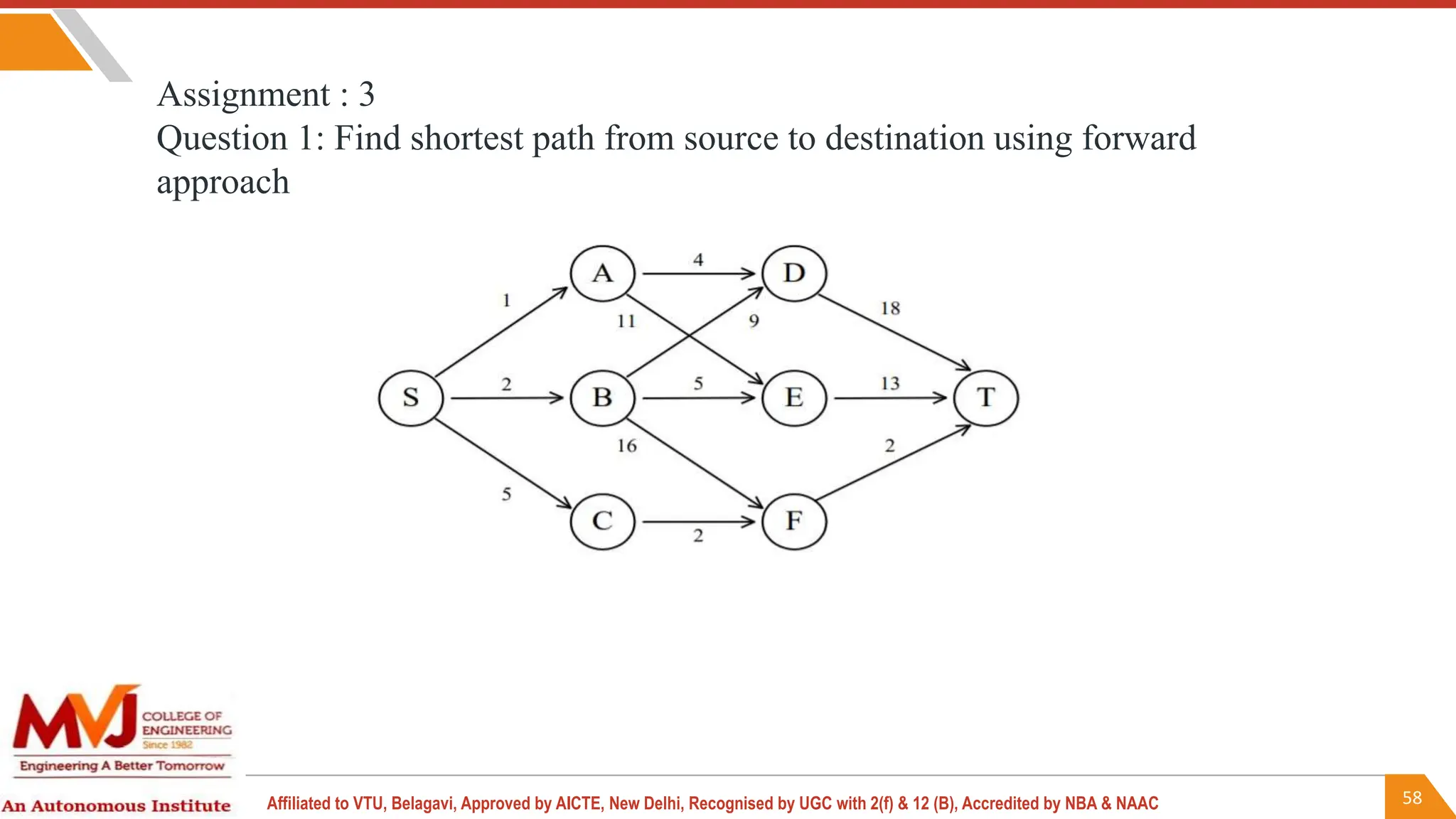 58
Affiliated to VTU, Belagavi, Approved by AICTE, New Delhi, Recognised by UGC with 2(f) & 12 (B), Accredited by NBA & NAAC
Assignment : 3
Question 1: Find shortest path from source to destination using forward
approach
 