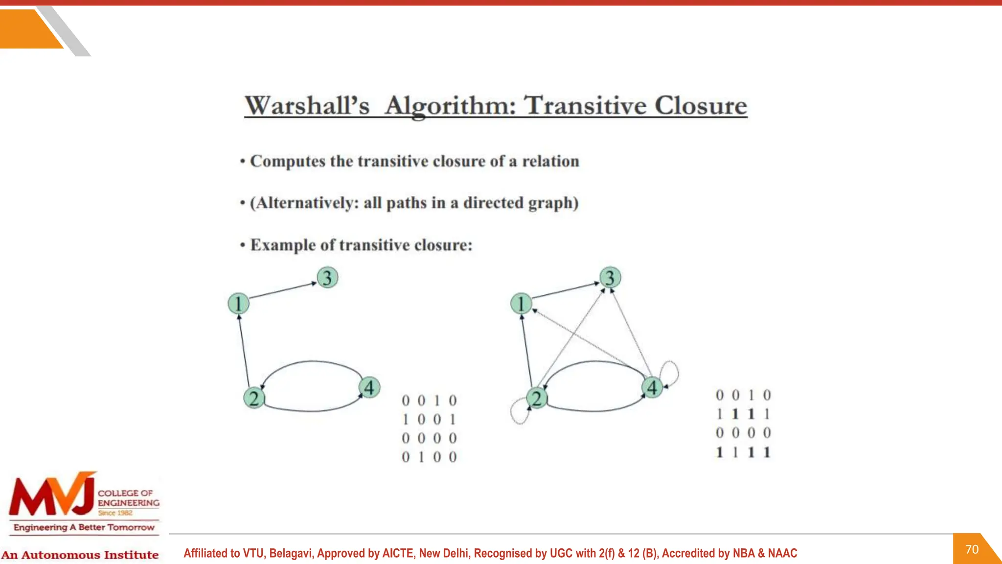 70
Affiliated to VTU, Belagavi, Approved by AICTE, New Delhi, Recognised by UGC with 2(f) & 12 (B), Accredited by NBA & NAAC
 