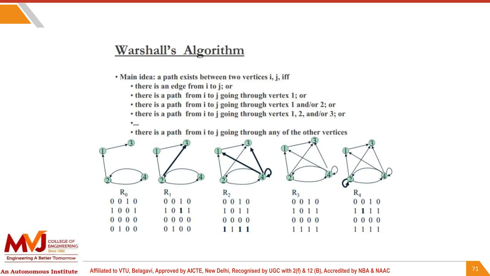 71
Affiliated to VTU, Belagavi, Approved by AICTE, New Delhi, Recognised by UGC with 2(f) & 12 (B), Accredited by NBA & NAAC
 