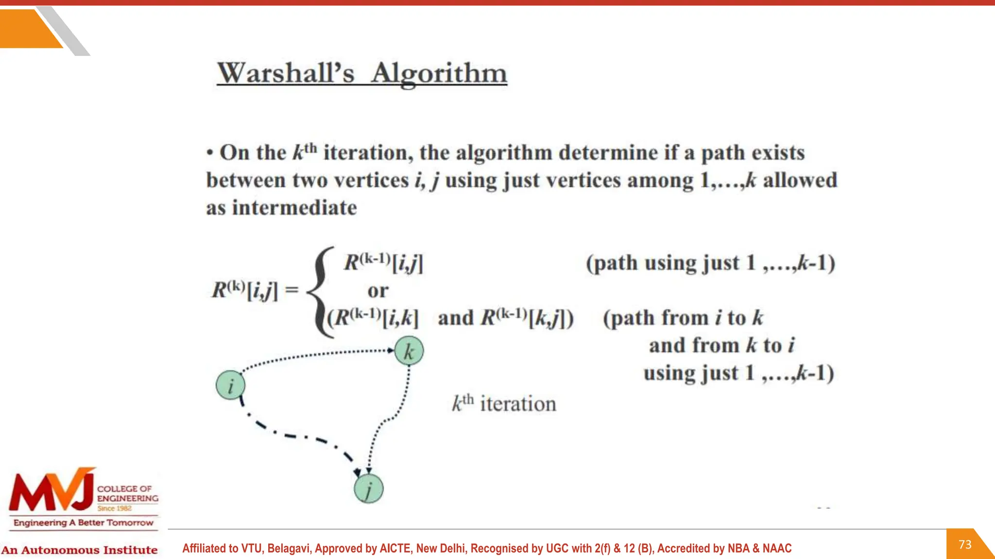 73
Affiliated to VTU, Belagavi, Approved by AICTE, New Delhi, Recognised by UGC with 2(f) & 12 (B), Accredited by NBA & NAAC
 