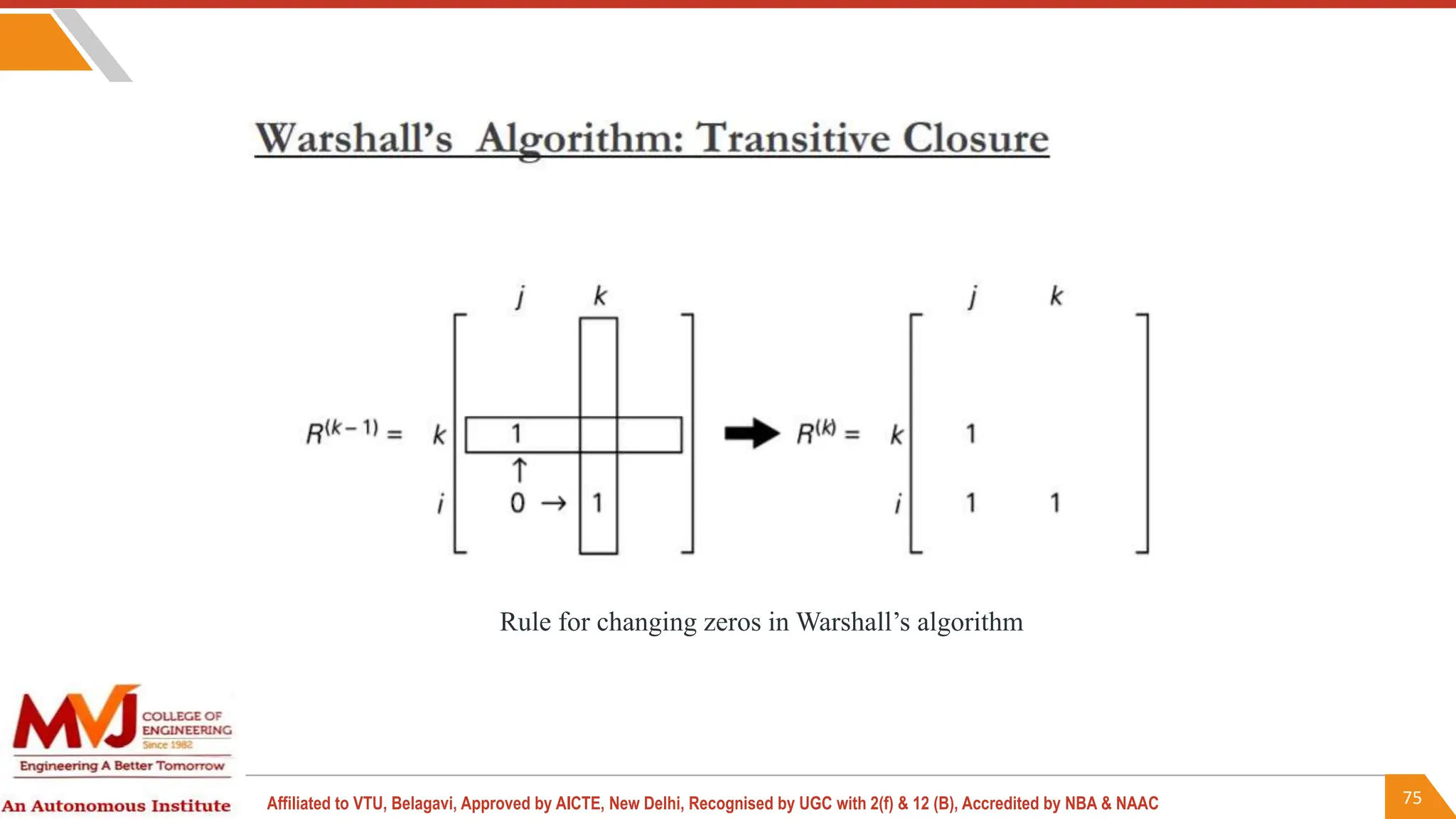 75
Affiliated to VTU, Belagavi, Approved by AICTE, New Delhi, Recognised by UGC with 2(f) & 12 (B), Accredited by NBA & NAAC
Rule for changing zeros in Warshall’s algorithm
 
