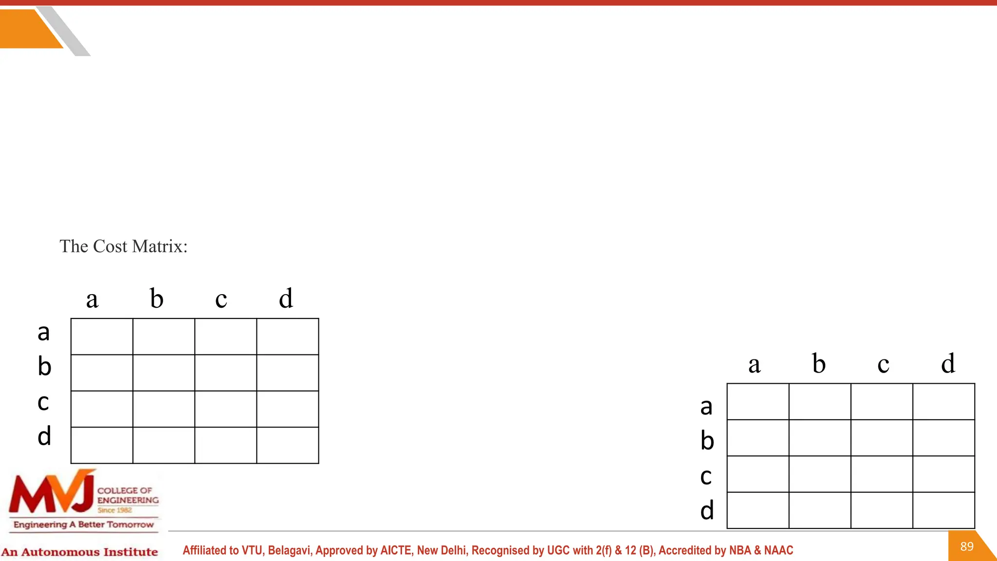 89
Affiliated to VTU, Belagavi, Approved by AICTE, New Delhi, Recognised by UGC with 2(f) & 12 (B), Accredited by NBA & NAAC
The Cost Matrix:
a b c d
a
b
c
d
a b c d
a
b
c
d
 