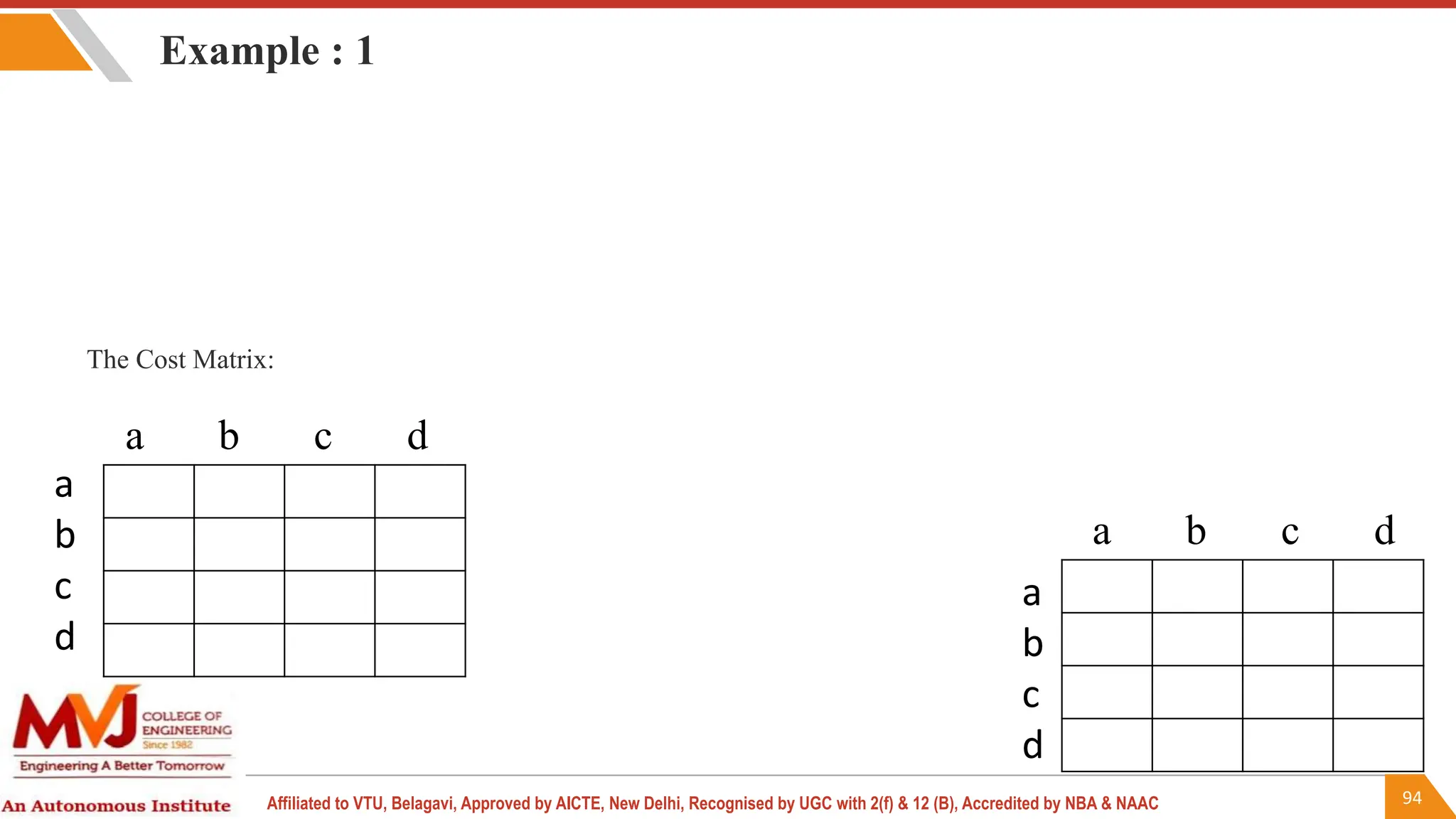 94
Affiliated to VTU, Belagavi, Approved by AICTE, New Delhi, Recognised by UGC with 2(f) & 12 (B), Accredited by NBA & NAAC
Example : 1
The Cost Matrix:
a b c d
a
b
c
d
a b c d
a
b
c
d
 