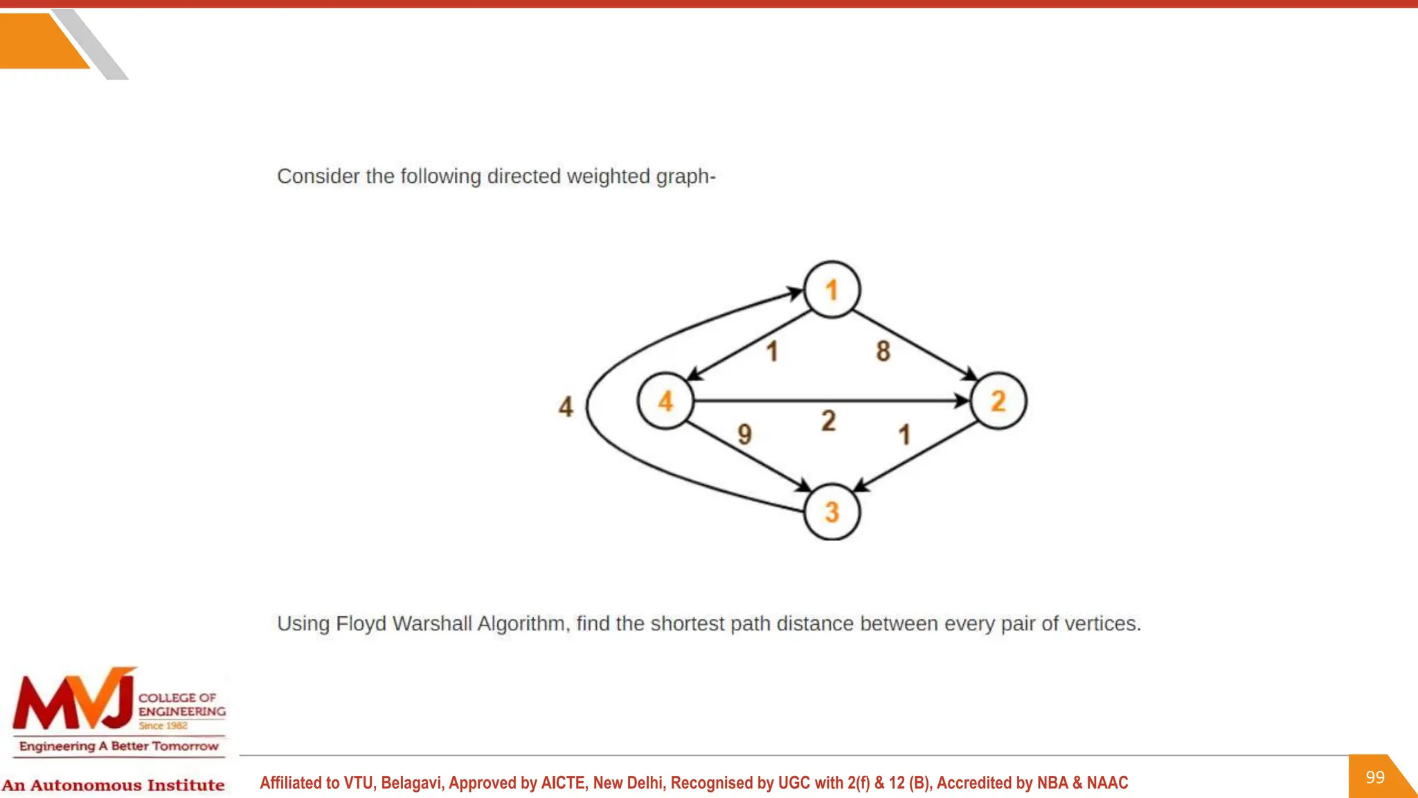 99
Affiliated to VTU, Belagavi, Approved by AICTE, New Delhi, Recognised by UGC with 2(f) & 12 (B), Accredited by NBA & NAAC
 