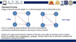 Topological Sorting
A dag: a directed acyclic graph, i.e. a directed graph with no (directed) cycles
Arise in modeling many problems that involve prerequisite
constraints (construction projects, document version control)
Vertices of a dag can be linearly ordered so that for every edge its starting vertex is listed
before its ending vertex (topological sorting). Being a dag is also a necessary condition for
topological sorting be possible.
a b
c d
a b
c d
a dag not a dag
 