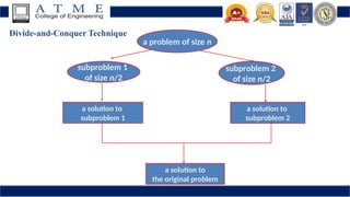 Divide-and-Conquer Technique
a solution to
subproblem 1
a solution to
the original problem
a solution to
subproblem 2
subproblem 2
of size n/2
subproblem 1
of size n/2
a problem of size n
 