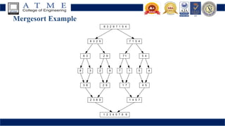 Mergesort Example
8 3 2 9 7 1 5 4
8 3 2 9 7 1 5 4
8 3 2 9 7 1 5 4
8 3 2 9 7 1 5 4
3 8 2 9 1 7 4 5
2 3 8 9 1 4 5 7
1 2 3 4 5 7 8 9
 