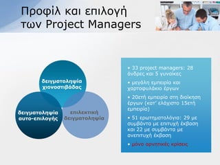 Πξνθίι θαη επηινγή
ησλ Project Managers


                                • 33 project managers: 28
                                άλδξεο θαη 5 γπλαίθεο
       δειγμαηολητία            • κεγάιε εκπεηξία θαη
       σιονοζηιβάδαρ            ραξηνθπιάθην έξγσλ
                                • 20εηή εκπεηξία ζηε δηνίθεζε
                                έξγσλ (θαη’ ειάρηζην 15εηή
                                εκπεηξία)
δειγμαηολητία     επιλεκηική
αςηο-επιλογήρ   δειγμαηολητία   • 51 εξσηεκαηνιόγηα: 29 κε
                                ζπκβάληα κε επηηπρή έθβαζε
                                θαη 22 κε ζπκβάληα κε
                                αλεπηηπρή έθβαζε
                                • κόλν αξλεηηθέο θξίζεηο
 