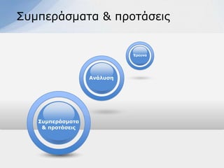 ΢πκπεξάζκαηα & πξνηάζεηο


                            Έπεςνα




                  Ανάλςζη




   Πςμπεπάζμαηα
    & πποηάζειρ
 