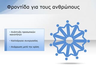Φξνληίδα γηα ηνπο αλζξώπνπο




• Αλάπηπμε πξνζσπηθώλ
ηθαλνηήησλ

• Καιιηέξγεηα ζπλεξγαζίαο

• Αλάξξσζε κεηά ηελ θξίζε
 