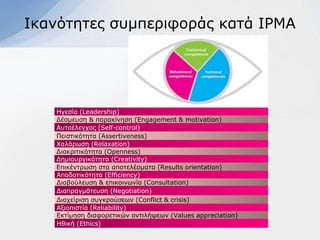Ιθαλόηεηεο ζπκπεξηθνξάο θαηά ΙΡΜΑ




   Ηγεζία (Leadership)
   Γέζκεπζε & παξαθίλεζε (Engagement & motivation)
   Απηνέιεγρνο (Self-control)
   Πεηζηηθόηεηα (Assertiveness)
   Υαιάξσζε (Relaxation)
   Γηαθξηηηθόηεηα (Openness)
   Γεκηνπξγηθόηεηα (Creativity)
   Δπηθέληξσζε ζηα απνηειέζκαηα (Results orientation)
   Απνδνηηθόηεηα (Efficiency)
   Γηαβνύιεπζε & επηθνηλσλία (Consultation)
   Γηαπξαγκάηεπζε (Negotiation)
   Γηαρείξηζε ζπγθξνύζεσλ (Conflict & crisis)
   Αμηνπηζηία (Reliability)
   Δθηίκεζε δηαθνξεηηθώλ αληηιήςεσλ (Values appreciation)
   Ηζηθή (Ethics)
 