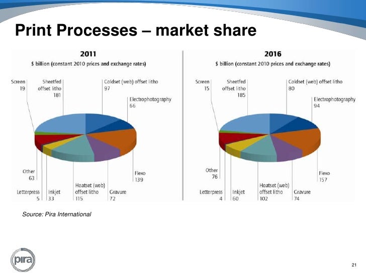 Global Book Publishing Industry Report