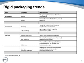 Rigid packaging trendsSource: Pira International Ltd15