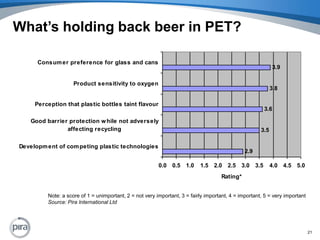 What’s holding back beer in PET?Note: a score of 1 = unimportant, 2 = not very important, 3 = fairly important, 4 = important, 5 = very importantSource: Pira International Ltd21