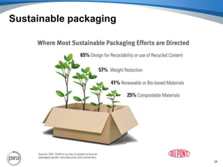 Sustainable packaging25