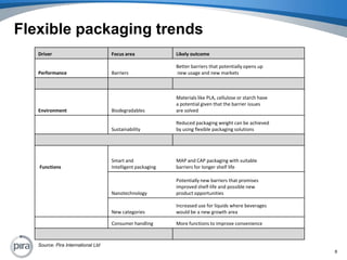 Flexible packaging trendsSource: Pira International Ltd8