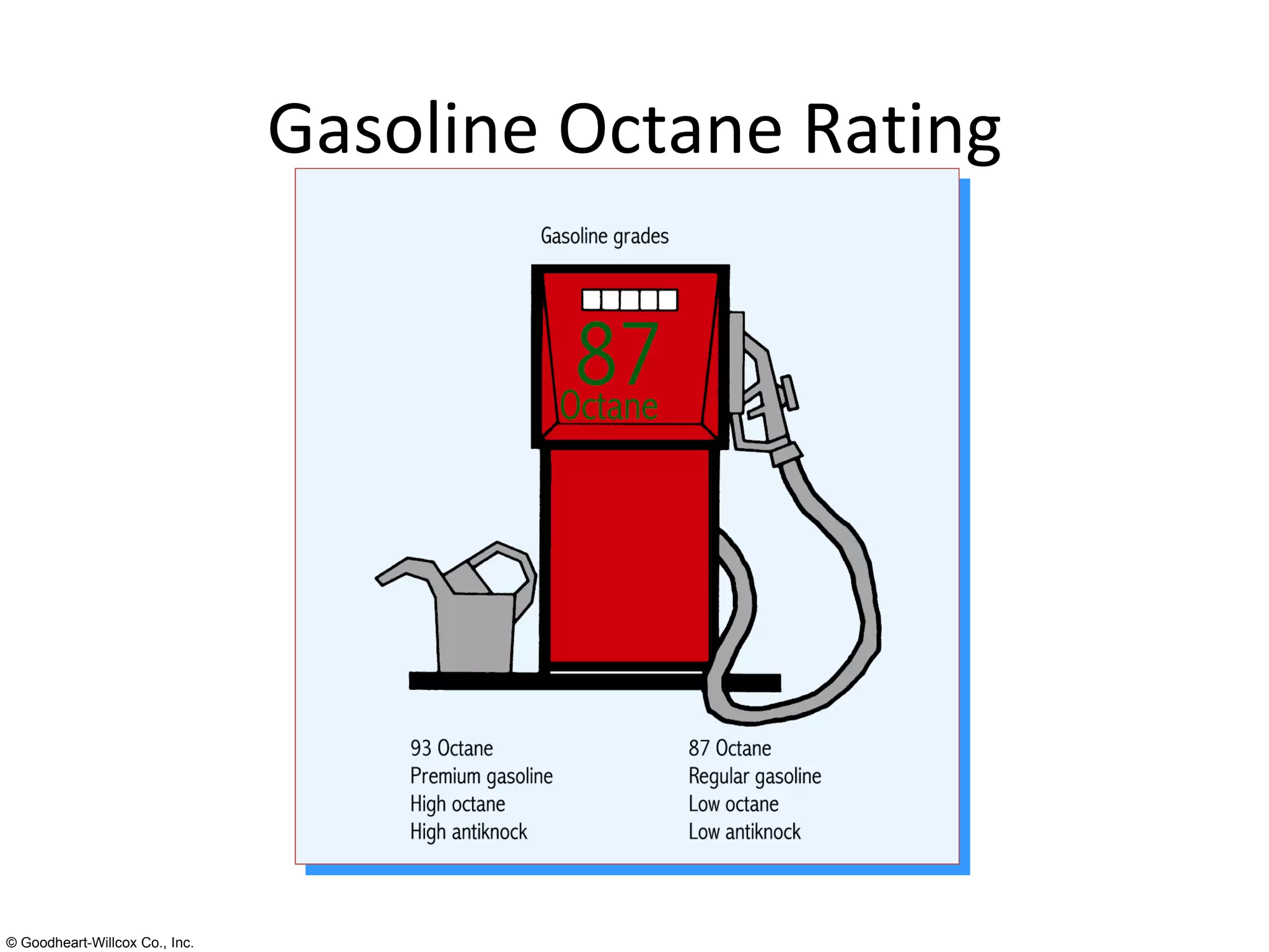 Gasoline Octane Rating 