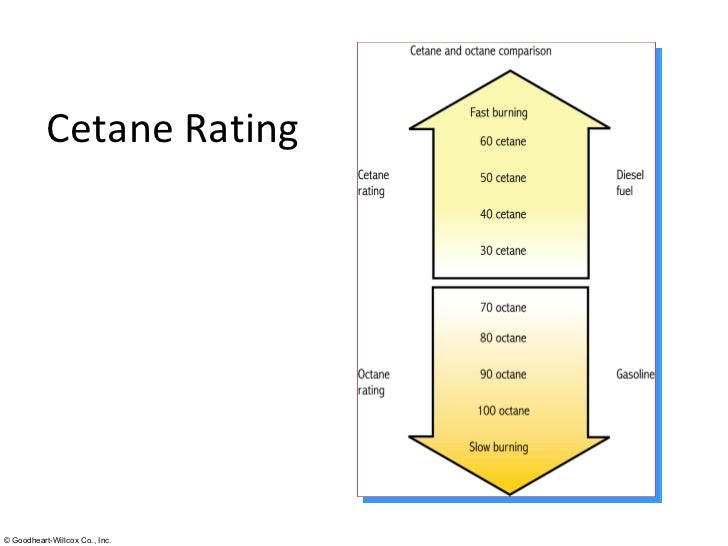 Octane Rating Chart