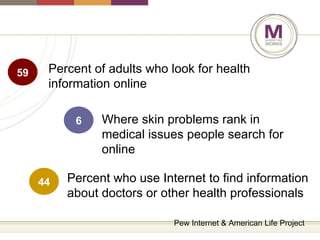 59 Percent of adults who look for health information online 6 Where skin problems rank in medical issues people search for online  44 Percent who use Internet to find information about doctors or other health professionals Pew Internet & American Life Project 