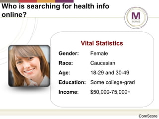 Who is searching for health info online? Vital Statistics Gender:   Female Race:   Caucasian Age :  18-29 and 30-49 Education:   Some college-grad Income : $50,000-75,000+ ComScore 