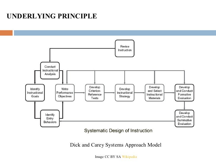 Materials engineering course outline knust Telegraph
