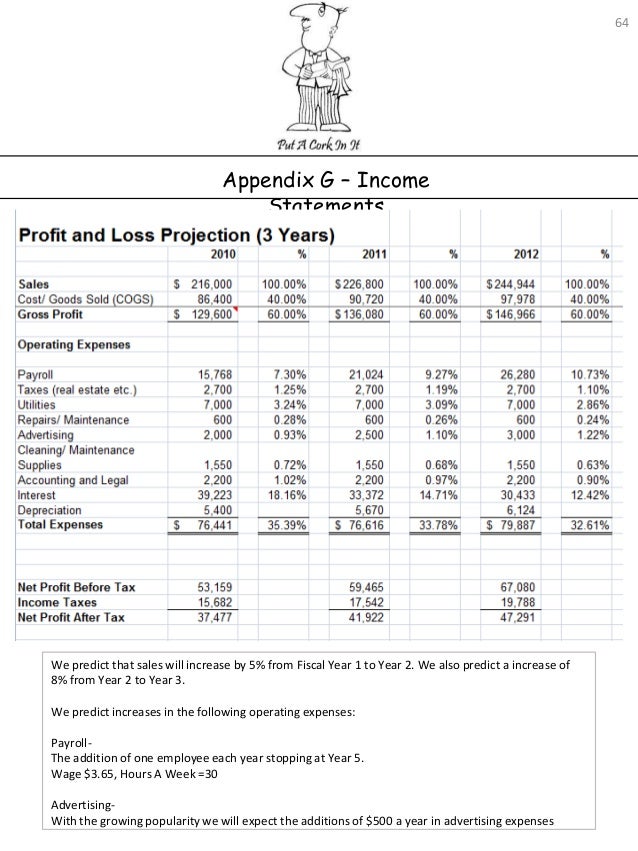 wine bar business plan