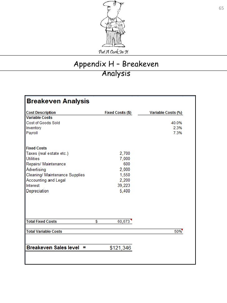 Wine Bar Business Plan Template