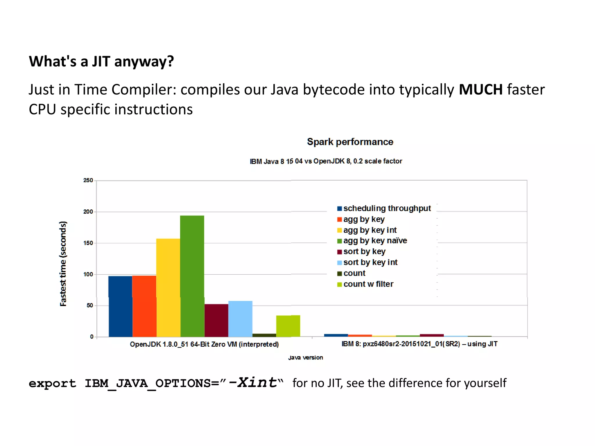 What's a JIT anyway?
Just in Time Compiler: compiles our Java bytecode into typically MUCH faster
CPU specific instructions
export IBM_JAVA_OPTIONS=”-Xint“ for no JIT, see the difference for yourself
 
