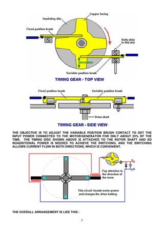 THE OBJECTIVE IS TO ADJUST THE VARIABLE POSITION BRUSH CONTACT TO GET THE
INPUT POWER CONNECTED TO THE MOTOR/GENERATOR FOR ONLY ABOUT 25% OF THE
TIME. THE TIMING DISC SHOWN ABOVE IS ATTACHED TO THE ROTOR SHAFT AND SO
NOADDITIONAL POWER IS NEEDED TO ACHIEVE THE SWITCHING, AND THE SWITCHING
ALLOWS CURRENT FLOW IN BOTH DIRECTIONS, WHICH IS CONVENIENT.
THE OVERALL ARRANGEMENT IS LIKE THIS :
5
 