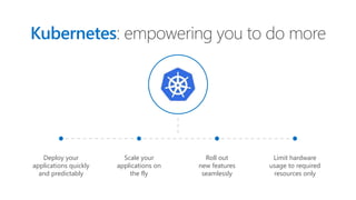 Kubernetes: empowering you to do more
Deploy your
applications quickly
and predictably
Scale your
applications on
the fly
Roll out
new features
seamlessly
Limit hardware
usage to required
resources only
 