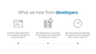 What we hear from developers
I need to create applications
at a competitive rate without
worrying about IT
New applications run smoothly
on my machine but malfunction
on traditional IT servers
My productivity and application
innovation become suspended
when I have to wait on IT
 