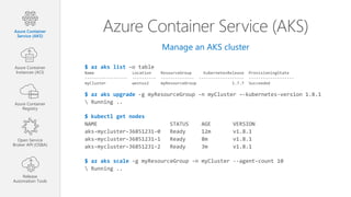 Azure Container Service (AKS)
Manage an AKS cluster
$ az aks list
$ az aks upgrade
$ kubectl get nodes
$ az aks scale
Azure Container
Service (AKS)
Azure Container
Instances (ACI)
Azure Container
Registry
Open Service
Broker API (OSBA)
Release
Automation Tools
 