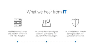 What we hear from IT
I need to manage servers
and maintain compliance
with little disruption
I’m unsure of how to integrate
unfamiliar applications, and I
require help from developers
I’m unable to focus on both
server protection and
application compliance
 
