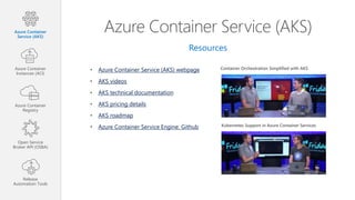 Azure Container Service (AKS)
Resources
Container Orchestration Simplified with AKS
Kubernetes Support in Azure Container Services
• Azure Container Service (AKS) webpage
• AKS videos
• AKS technical documentation
• AKS pricing details
• AKS roadmap
• Azure Container Service Engine: Github
Azure Container
Service (AKS)
Azure Container
Instances (ACI)
Azure Container
Registry
Open Service
Broker API (OSBA)
Release
Automation Tools
 
